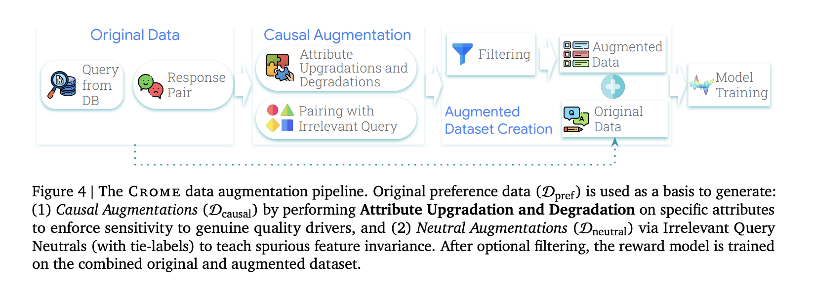 Crome: el marco causal de Google Deepmind para el modelado de recompensas robustas en la alineación de LLM